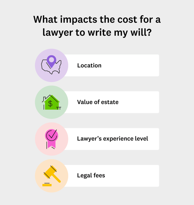 what-impacts-the-cost-for-a-lawyer-to-write-my-will what-impacts-the-cost-for-a-lawyer-to-write-my-will